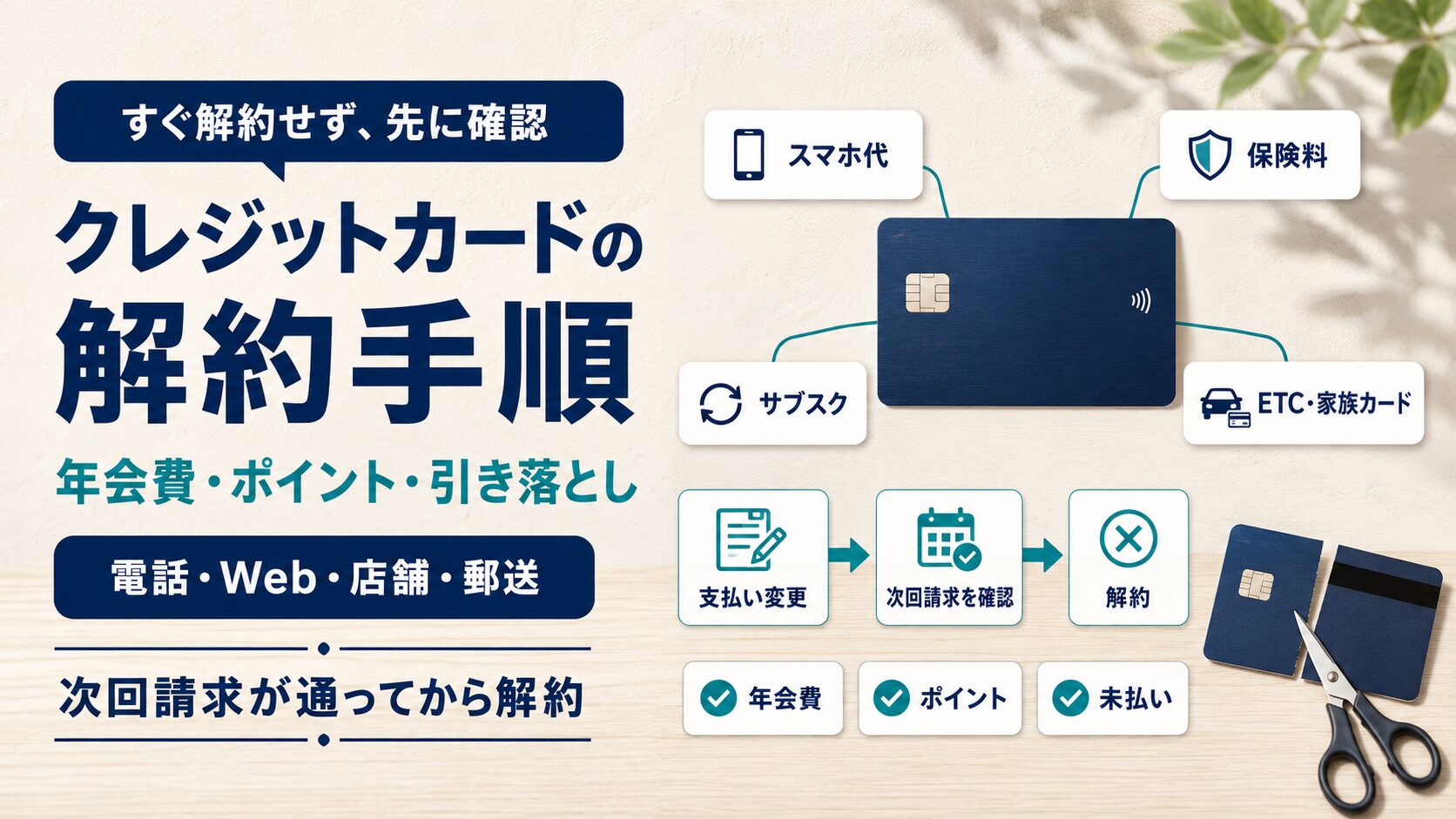 使わないクレジットカードの解約方法を解説するイラスト