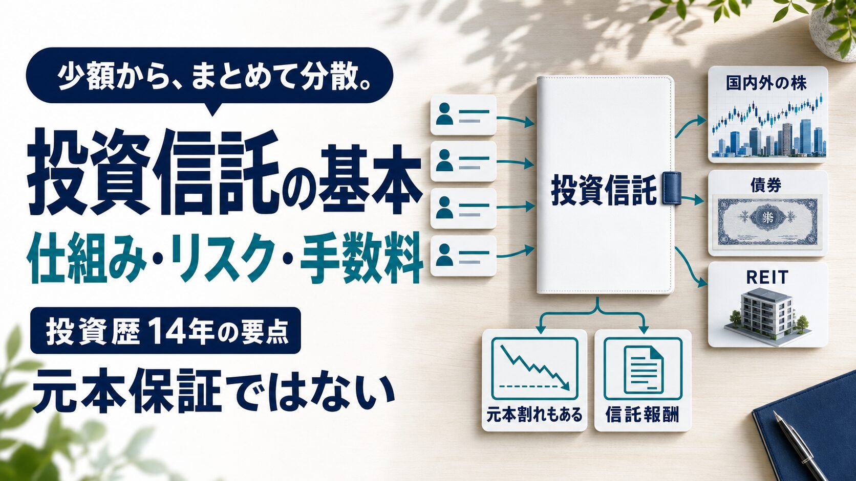 投資信託の仕組み・リスク・手数料を解説するイラスト