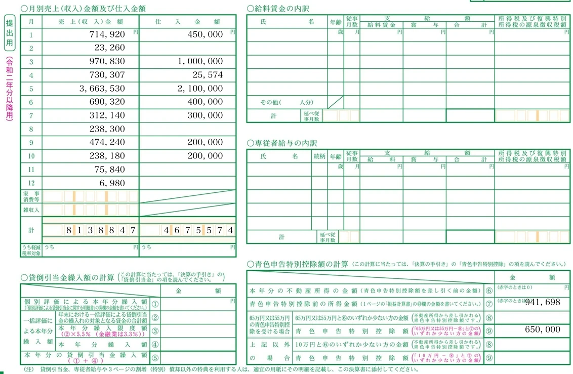 令和3年分の青色申告決算書。月別売上の合計8,138,847円・仕入4,675,574円、青色申告特別控除前の所得941,698円、青色申告特別控除650,000円