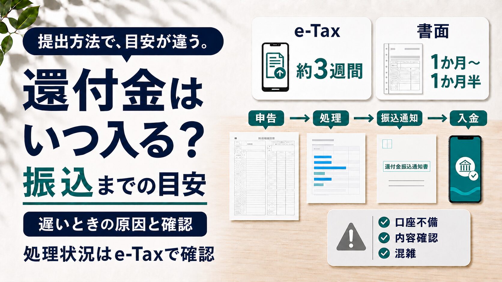 確定申告の還付金はいつ振り込まれるか(e-Taxと書面の目安)のイラスト